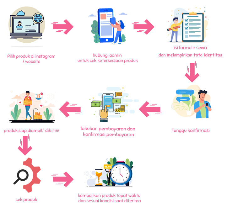 Cara Sewa Melalui Whatsapp